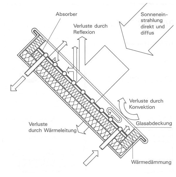 solartechnik-montage-symbolbild